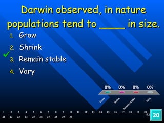 Darwin observed, in nature populations tend to ____ in size. Grow Shrink Remain stable Vary 20 1 2 3 4 5 6 7 8 9 10 11 12 13 14 15 16 17 18 19 20 21 22 23 24 25 26 27 28 29 30 