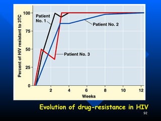 Evidence for Evolution – Evolution Observed Evolution of drug-resistance in HIV 