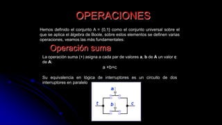 OPERACIONES
Hemos definido el conjunto A = {0,1} como el conjunto universal sobre el
que se aplica el álgebra de Boole, sobre estos elementos se definen varias
operaciones, veamos las más fundamentales:
Operación suma
La operación suma (+) asigna a cada par de valores a, b de A un valor c
de A:
a +b=c
Su equivalencia en lógica de interruptores es un circuito de dos
interruptores en paralelo
 