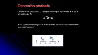 Operación producto
La operación producto ( *) ) asigna a cada par de valores a, b de A
un valor c de A:
a*b=c
Esta operación en lógica de interruptores es un circuito en serie de
dos interruptores:
 