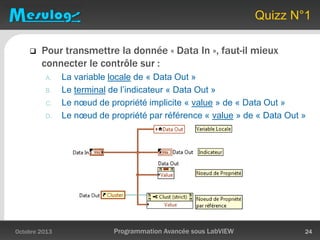 Quizz N°1
 Pour transmettre la donnée « Data In », faut-il mieux
connecter le contrôle sur :
A. La variable locale de « Data Out »
B. Le terminal de l’indicateur « Data Out »
C. Le nœud de propriété implicite « value » de « Data Out »
D. Le nœud de propriété par référence « value » de « Data Out »
Octobre 2013 Programmation Avancée sous LabVIEW 24
 