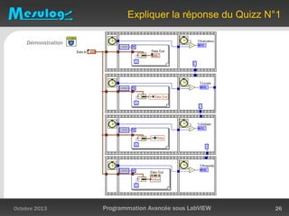 Expliquer la réponse du Quizz N°1
Démonstration
Octobre 2013 Programmation Avancée sous LabVIEW 26
 