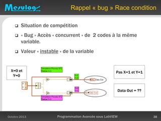 Rappel « bug » Race condition
 Situation de compétition
 « Bug » Accès « concurrent » de 2 codes à la même
variable.
 Valeur « instable » de la variable
Octobre 2013 Programmation Avancée sous LabVIEW 38
Pas X=1 et Y=1
Data Out = ??
X=0 et
Y=0
 