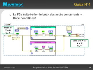 Quizz N°4
 La FGV évite-t-elle « le bug » des accès concurrents –
Race Conditions?
Octobre 2013 Programmation Avancée sous LabVIEW 39
Data Out = ??
X = ?
Y= ?
Data In
X = 0
Y= 0
 