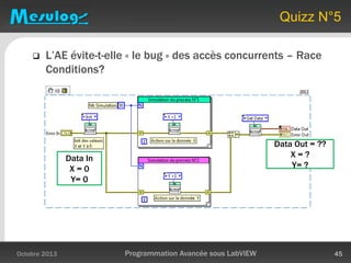 Quizz N°5
 L’AE évite-t-elle « le bug » des accès concurrents – Race
Conditions?
Octobre 2013 Programmation Avancée sous LabVIEW 45
Data Out = ??
X = ?
Y= ?
Data In
X = 0
Y= 0
 
