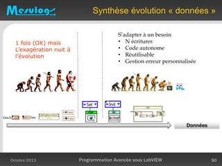 Synthèse évolution « données »
Octobre 2013 Programmation Avancée sous LabVIEW 50
Données
1 fois (OK) mais
L’exagération nuit à
l’évolution
S’adapter à un besoin
• N écritures
• Code autonome
• Réutilisable
• Gestion erreur personnalisée
 