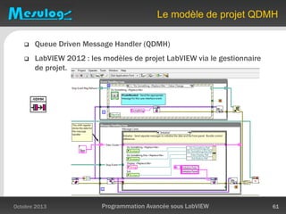 Le modèle de projet QDMH
Octobre 2013 Programmation Avancée sous LabVIEW 61
 Queue Driven Message Handler (QDMH)
 LabVIEW 2012 : les modèles de projet LabVIEW via le gestionnaire
de projet.
 