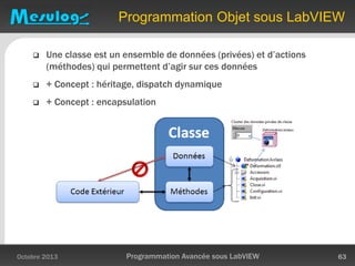 Programmation Objet sous LabVIEW
 Une classe est un ensemble de données (privées) et d’actions
(méthodes) qui permettent d’agir sur ces données
 + Concept : héritage, dispatch dynamique
 + Concept : encapsulation
Octobre 2013 Programmation Avancée sous LabVIEW 63
 