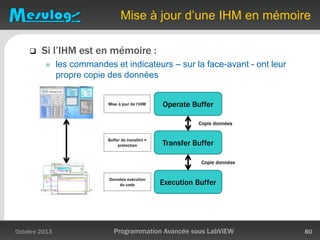 Mise à jour d’une IHM en mémoire
 Si l’IHM est en mémoire :
 les commandes et indicateurs – sur la face-avant - ont leur
propre copie des données
Octobre 2013 Programmation Avancée sous LabVIEW 80
Copie données
Operate Buffer
Transfer Buffer
Execution Buffer
Buffer de transfert =
protection
Mise à jour de l’IHM
Données exécution
du code
Copie données
 