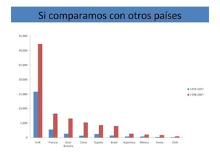 Si comparamos con otros países
 