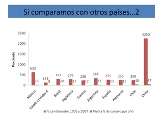 Si comparamos con otros países…2
 