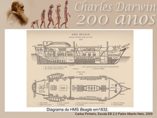 Diagrama do HMS  Beagle  em1832.  