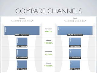 COMPARE CHANNELS
 