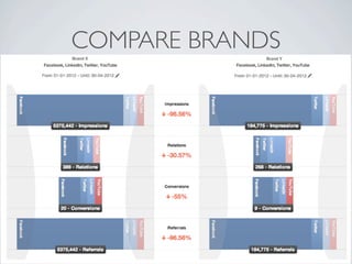 COMPARE BRANDSBrand X Brand Y
 