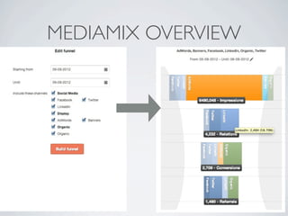 MEDIAMIX OVERVIEW
 