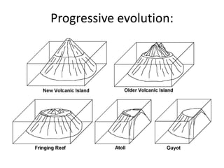 Progressive evolution:
 