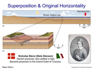 W. W. Norton
Superposition & Original Horizontality
Nicholas Steno (Niels Stensen)
Danish physician who settled in Italy
Became physician to the Grand Duke of Tuscany
 