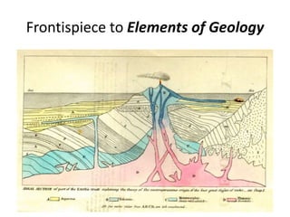 Frontispiece to Elements of Geology
 