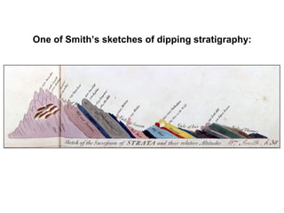 One of Smith’s sketches of dipping stratigraphy:
 