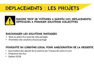 DEPLACEMENTS : LES PROJETS
ENCOURAGER LES SOLUTIONS PARTAGEES
•  Mise	
  en	
  place	
  d’un	
  pool	
  de	
  vélo	
  partagés	
  
•  Promo8on	
  des	
  solu8ons	
  d’auto-­‐partage	
  
POURSUITE DU LOBBYING LOCAL POUR AMELIORATION DE LA DESSERTE
•  Securisa8on	
  des	
  abords	
  de	
  la	
  caserne	
  par	
  Travaux	
  de	
  voirie	
  en	
  juin	
  	
  
•  Fréquence	
  des	
  bus	
  
•  Sta8on	
  VCUB	
  
ENCORE TROP DE VOITURES A DARWIN (43% DEPLACEMENTS)
DIFFICULTES A FINANCER SOLUTIONS COLLECTIVES
 