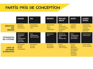 PARTIS PRIS DE CONCEPTION
 