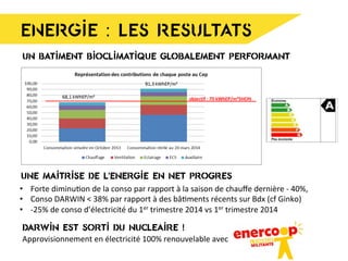 ENERGIE : LES RESULTATS
UN BATIMENT BIOCLIMATIQUE GLOBALEMENT PERFORMANT
DARWIN EST SORTI DU NUCLEAIRE !
Approvisionnement	
  en	
  électricité	
  100%	
  renouvelable	
  avec	
  
UNE MAITRISE DE L’ENERGIE EN NET PROGRES
•  Forte	
  diminu8on	
  de	
  la	
  conso	
  par	
  rapport	
  à	
  la	
  saison	
  de	
  chauﬀe	
  dernière	
  -­‐	
  40%,	
  
•  Conso	
  DARWIN	
  <	
  38%	
  par	
  rapport	
  à	
  des	
  bâ8ments	
  récents	
  sur	
  Bdx	
  (cf	
  Ginko)	
  
•  -­‐25%	
  de	
  conso	
  d’électricité	
  du	
  1er	
  trimestre	
  2014	
  vs	
  1er	
  trimestre	
  2014	
  
 