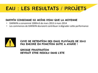 EAU : LES RESULTATS / PROJETS
CUVE DE RETENTION DES EAUX PLUVIALES DE 30m3
PAS ENCORE EN FONCTION SUITE A AVARIE !
GROSSE FRUSTRATION
DEVRAIT ETRE RESOLU DANS L’ETE
DARWIN CONSOMME 6X MOINS D’EAU QUE LA MOYENNE
•  DARWIN	
  a	
  consommé	
  1000m3	
  de	
  mars	
  2013	
  à	
  mars	
  2014	
  	
  
•  Les	
  commerces	
  de	
  DARWIN	
  devraient	
  contribuer	
  à	
  dégrader	
  ceae	
  performance	
  
 