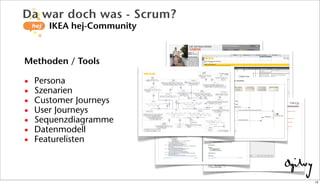 Methoden / Tools
• Persona
• Szenarien
• Customer Journeys
• User Journeys
• Sequenzdiagramme
• Datenmodell
• Featurelisten
Da war doch was - Scrum?
IKEA hej-Community
13
 