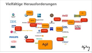 Vielfältige Herausforderungen
Backlog
POSCRUM
Kanban
Sprint
Grooming
Agil
Agil
Kreation
Projektplan
Sprung-
bretter
Awards
BigIdeaL
FUSION
Strategie
2
 