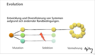 Entwicklung und Diversifizierung von Systemen
aufgrund sich ändernder Randbedingungen.
Evolution
Mutation Selektion Vermehrung
6
 