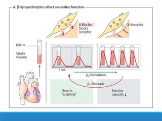 Antiadrenergic Drugs