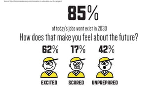 Source: http://tomorrowslearners.com/innovation-in-education-our-6cs-project/
 