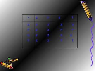 z  z  z  z z  z  r  r z  z  s  s z  z  t  t  z r s t z  r  s  t • 