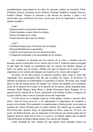 razonablemente representativas de miles de personas adultas de Australia, Chile,
Finlandia, Francia, Alemania, Israel, Malasia, Holanda, Sudáfrica, España, Suecia y
Estados Unidos. Tradujo la encuesta a una docena de idiomas y pidió a los
encuestados que clasificaran diversos valores por nivel de importancia. Estos son
algunos ejemplos:
Lista 1
• Riqueza (dinero, posesiones materiales)
• Poder (dominio, control sobre los demás)
• Placer (disfrutar de la vida)
• Ganar (hacerlo mejor que los demás)
Lista 2
• Utilidad (trabajar para el bienestar de los demás)
• Responsabilidad (ser responsable)
• Justicia social (procurar por los desfavorecidos)
• Compasión (responder a las necesidades de los demás)
Los receptores se decantan por los valores de la Lista 1, mientras que los
donantes ponen su prioridad en los valores de la Lista 2. Schwartz quería averiguar
en qué lugar del mundo se respaldaban más los valores del donante. Repase de
nuevo los países que he listado. ¿Dónde cree que la mayoría de la gente da más
importancia a los valores del donante con respecto a los valores del receptor?
En todos. En los doce países, la mayoría clasifica «dar» como el valor más
importante. Dice preocuparle más dar que el poder, los logros, la diversión, la
libertad, la tradición, la conformidad, la seguridad y el placer. De hecho, esta verdad
aplica a más de setenta países del mundo. Los valores del donante son el principio
rector de la mayoría de la gente en la mayoría de los países, desde Argentina hasta
Armenia, desde Bélgica hasta Brasil y desde Eslovaquia hasta Singapur. En la
mayoría de las culturas de la Tierra, incluyendo la de Estados Unidos, la mayoría de
la gente ratifica «dar» como el principio rector más importante.
A cierto nivel, no es ninguna sorpresa. Como padres, leemos a nuestros hijos
libros como El árbol generoso y les subrayamos la importancia de compartir y
pensar en los demás. Pero tendemos a compartimentar el hecho de dar, reservando un
conjunto de valores distintos para la esfera laboral. Por mucho que nos guste Shel
Silverstein para nuestros hijos, la popularidad de libros como Las 48 leyes del
poder, de Robert Greene, por no mencionar la fascinación que muchos gurús de los
negocios parecen sentir por El arte de la guerra, de Suntzu, sugiere que en nuestra
vida profesional no damos mucha cabida a los valores del donante.
Como resultado de ello, incluso los que operan como donantes tienen con
30
 