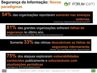 © Copyright 2014. DARYUS – São Paulo – Brasil. | www.daryus.com.br | +55 11 3285-6539 
Segurança da Informação: Novos paradigmas 
54% das organizações reportaram aumento nas ameaças externas. 
Ernst & Young: “Global Information Security Survey 2013” 
81% das grandes organizações sofreram falhas de segurança no último ano. Department for Business Innovation & Skills: “2014 Information Security Breaches Survey” 
Somente 33% das vitimas descobriram as falhas de segurança internamente. 
Mandiant: “2014 Threat Report: M-Trends - Beyond the Breach” 
75% dos ataques exploraram vulnerabilidades conhecidas publicamente e solucionáveis com atualizações periódicas CyberEdgeGroup: “2014 CyberthreatDefense Report”  