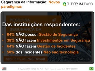 © Copyright 2014. DARYUS – São Paulo – Brasil. | www.daryus.com.br | +55 11 3285-6539 
Segurança da Informação: Novos paradigmas 
http://dary.us/PNSIResult 
Das instituições respondentes: 
•64% NÃO possui Gestão de Segurança 
•38% NÃO fazem Investimentos em Segurança 
•64% NÃO fazem Gestão de Incidentes 
•50% dos incidentes Não são tecnologia  