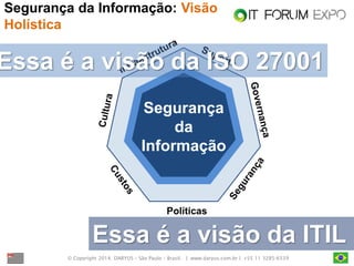 © Copyright 2014. DARYUS – São Paulo – Brasil. | www.daryus.com.br | +55 11 3285-6539 
Segurança da Informação: Visão Holística 
Segurança 
da 
Informação 
Políticas 
Essa é a visão da ISO 27001 
Essa é a visão da ITIL  