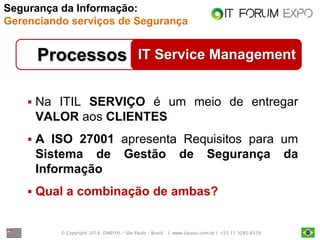 © Copyright 2014. DARYUS – São Paulo – Brasil. | www.daryus.com.br | +55 11 3285-6539 
Segurança da Informação: Gerenciando serviços de Segurança 
Na ITIL SERVIÇO é um meio de entregar VALOR aos CLIENTES 
A ISO 27001 apresenta Requisitos para um Sistema de Gestão de Segurança da Informação 
Qual a combinação de ambas? 
IT Service Management 
Processos  