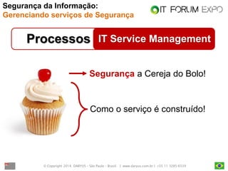 © Copyright 2014. DARYUS – São Paulo – Brasil. | www.daryus.com.br | +55 11 3285-6539 
IT Service Management 
Processos 
Como o serviço é construído! 
Segurança a Cereja do Bolo! 
Segurança da Informação: Gerenciando serviços de Segurança  