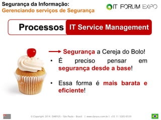 © Copyright 2014. DARYUS – São Paulo – Brasil. | www.daryus.com.br | +55 11 3285-6539 
IT Service Management 
Processos 
Segurança a Cereja do Bolo! 
Segurança da Informação: Gerenciando serviços de Segurança 
•É preciso pensar em segurança desde a base! 
•Essa forma é mais barata e eficiente!  