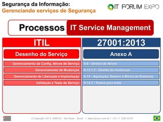© Copyright 2014. DARYUS – São Paulo – Brasil. | www.daryus.com.br | +55 11 3285-6539 
IT Service Management 
Processos 
ITIL 
27001:2013 
Desenho do Serviço 
Gerenciamento de Config. Ativos de Serviço 
A.8 - Gestão de Ativos 
Gerenciamento de Mudanças 
A.12.1.2 - Gestão de mudanças 
Gerenciamento de Liberação e Implantação 
A.14 - Aquisição, Desenv e Manut de Sistemas 
Validação e Teste de Serviço 
A.14.3 - Dados para teste 
Anexo A 
Segurança da Informação: Gerenciando serviços de Segurança  