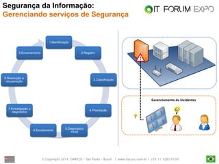 © Copyright 2014. DARYUS – São Paulo – Brasil. | www.daryus.com.br | +55 11 3285-6539 
1.Identificação 
2.Registro 
3.Classificação 
4.Priorização 
5.Diagnostico 
inicial 
6.Escalamento 
7.Investigação e 
diagnóstico 
8.Resolução e 
recuperação 
9.Encerramento 
! 
Gerenciamento de Incidentes 
! 
Segurança da Informação: 
Gerenciando serviços de Segurança 
 