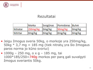 Rezultatai 
• Jeigu žmogus sveria 50kg, o morkoje yra 250mg/kg, 
50kg * 3,7 mg = 185 mg (tiek nitratų yra šio žmogaus 
paros norma jo kūno svoriui) 
• 1000g – 250 mg, o x g – 185 mg, tai 
1000*185/250=740g morkos per parą gali suvalgyti 
žmogus sveriantis 50kg. 
11 
 