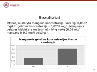 16 
Rezultatai 
Ištyrus, nustatyta mangano koncentracija, kuri lygi 0,0087 
mg/l ir geležies koncentracija - 0,0207 mg/l. Mangano ir 
geležies kiekiai yra mažesni už ribinę vertę (0,05 mg/l 
mangano ir 0,2 mg/l geležies). 
 