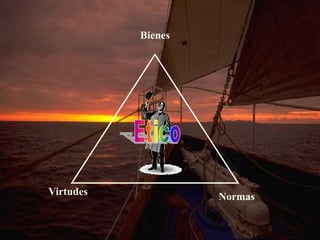 Desvanecimiento  2. La crisis del derecho Capítulo 1. El sentido de las palabrasPARTE I. LOS CONTORNOS DE LA ÉTICA DE LOS NEGOCIOS Y DE LA ADMINISTRACIÓNMoral y moralismo?EticNegAdmSiXXI%202.ppt#24. Diapositiva 24