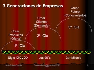 Moral y cultura? EticNegAdmSiXXI%202.ppt#25. Diapositiva 25