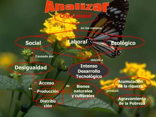 Ramón R. Abarca FernándezFacultad de Ciencias Administrativas UNMSM  11.065AnalizarCrisis globalen los camposLaboralSocialEcológicoCausado pordebido aIntenso Desarrollo TecnológicoDesigualdadAcumulaciónde la riquezaAccesodeBienes naturalesy culturalesenProducciónproduceAgravamiento de la PobrezaDistribu ción