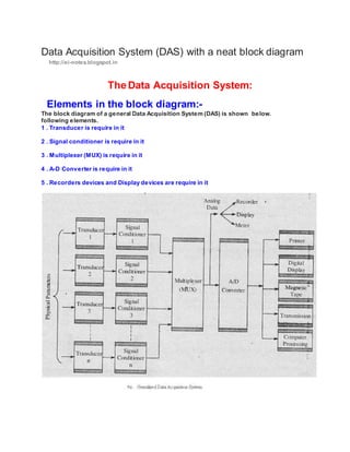 Data Acquisition System (DAS) with a neat block diagram
http://ei-notes.blogspot.in
The Data Acquisition System:
Elements in the block diagram:-
The block diagram of a general Data Acquisition System (DAS) is shown below.
following elements.
1 . Transducer is require in it
2 . Signal conditioner is require in it
3 . Multiplexer (MUX) is require in it
4 . A-D Converter is require in it
5 . Recorders devices and Display devices are require in it
 