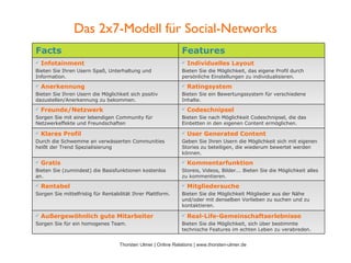 Das 2x7-Modell für Social-Networks Features Facts ,[object Object],[object Object],[object Object],[object Object],[object Object],[object Object],[object Object],[object Object],[object Object],[object Object],[object Object],[object Object],[object Object],[object Object],[object Object],[object Object],[object Object],[object Object],[object Object],[object Object],[object Object],[object Object],[object Object],[object Object],[object Object],[object Object],[object Object],[object Object]