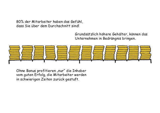 Das Agile Bonussystem